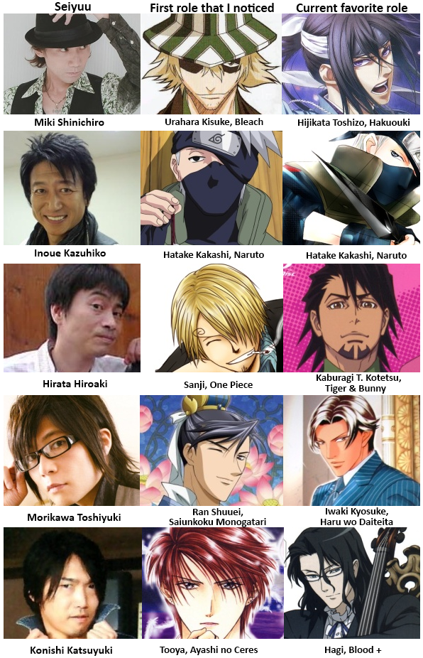Seiyuu - Here are the characters and their voice actors